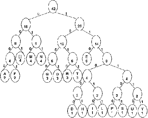 Arbre